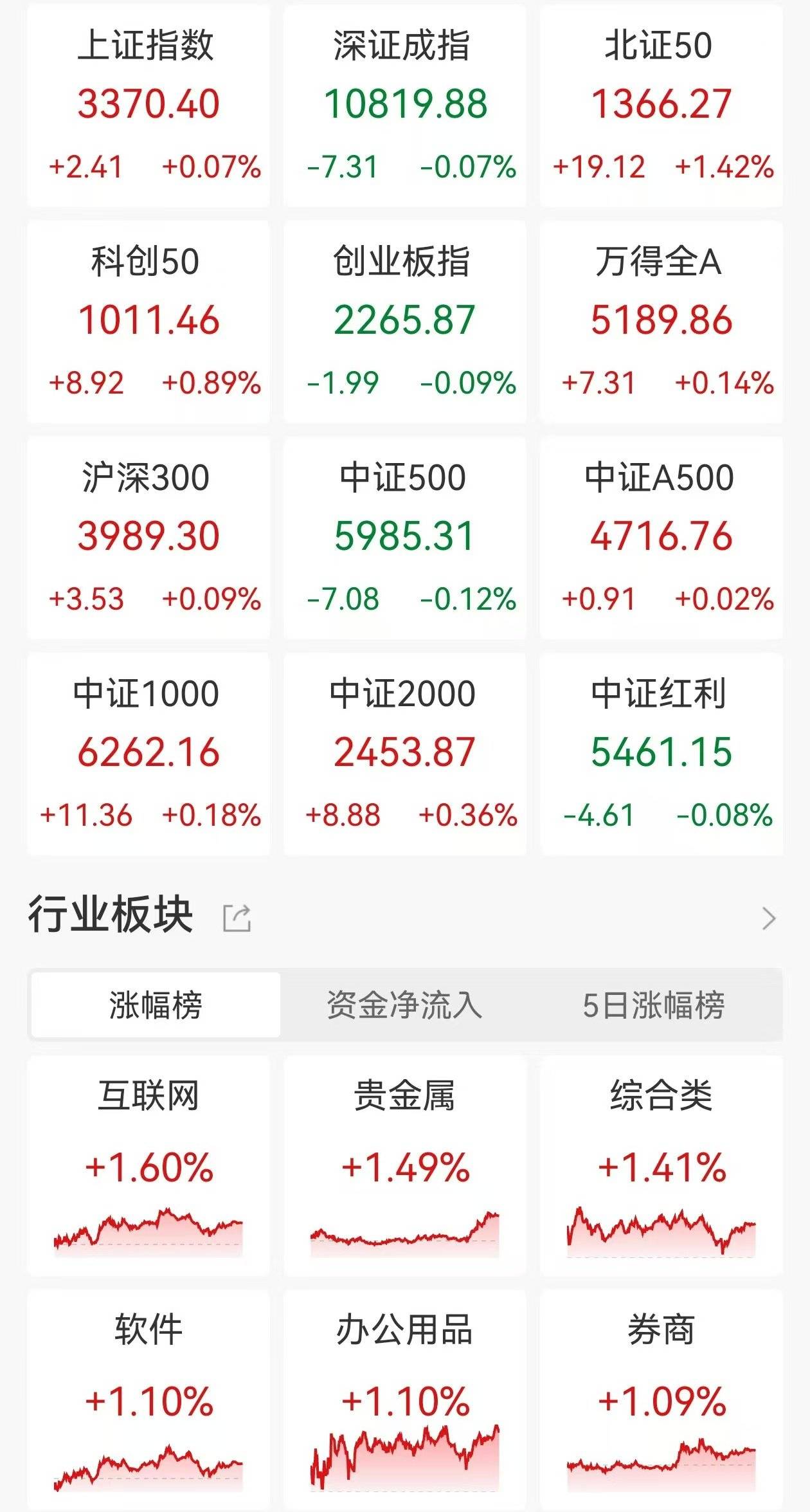 皮海洲:A股市场波动不能怪罪于散户!大多数是股市里的死多头,即便他们股票套牢了,很多人也不会止损出局