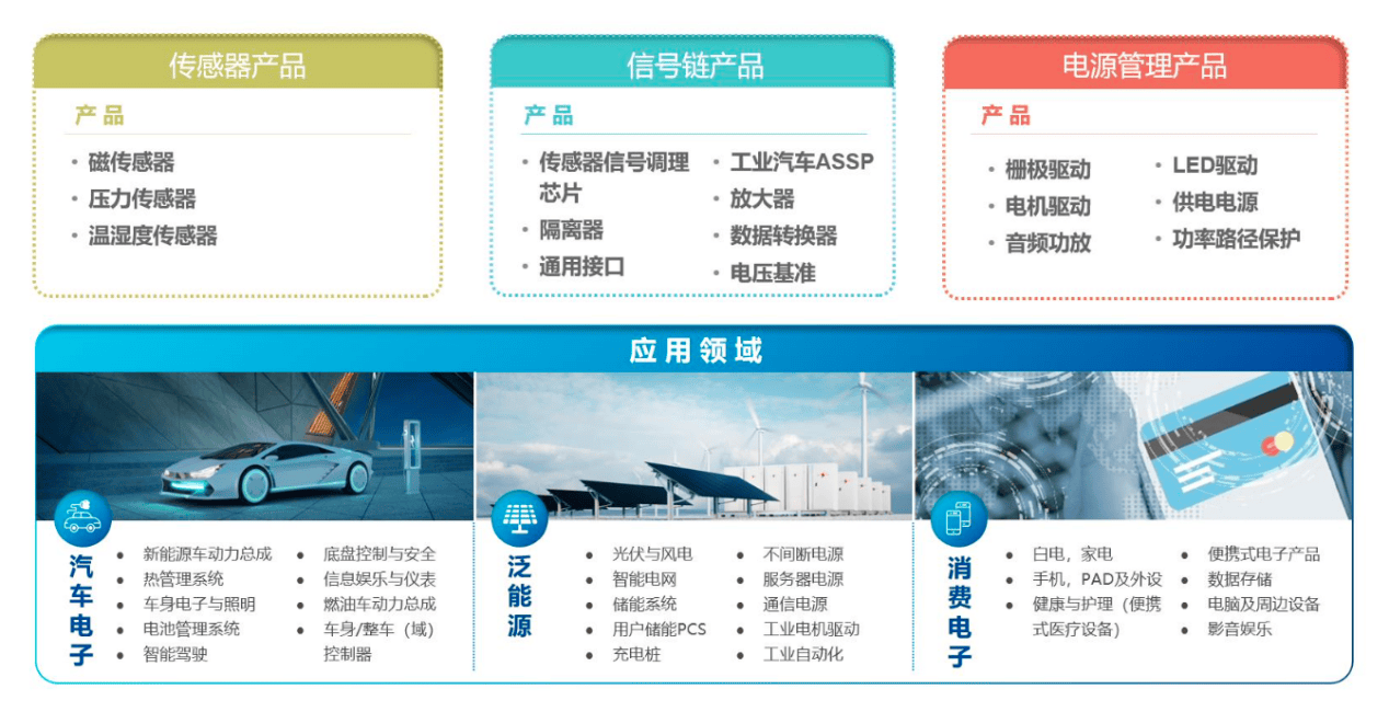 同比大跌222%之后再跌63%!业绩崩盘的纳芯微已被对手全面甩开?丨大A避雷针