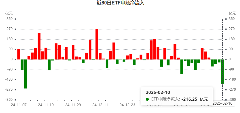 尾盘突发！A股、港股跳水，deepseek概念要崩了？比亚迪带崩汽车板块