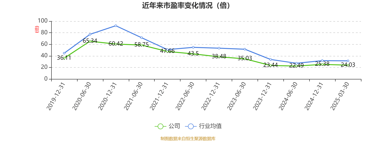 青岛啤酒:2024年净利润43.45亿元 同比增长1.81% 拟10派22元