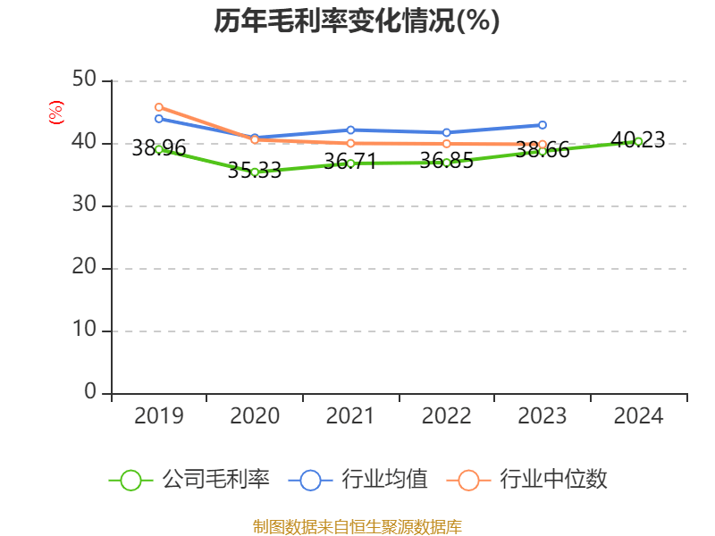 青岛啤酒:2024年净利润43.45亿元 同比增长1.81% 拟10派22元