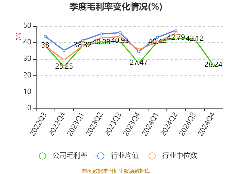 青岛啤酒:2024年净利润43.45亿元 同比增长1.81% 拟10派22元