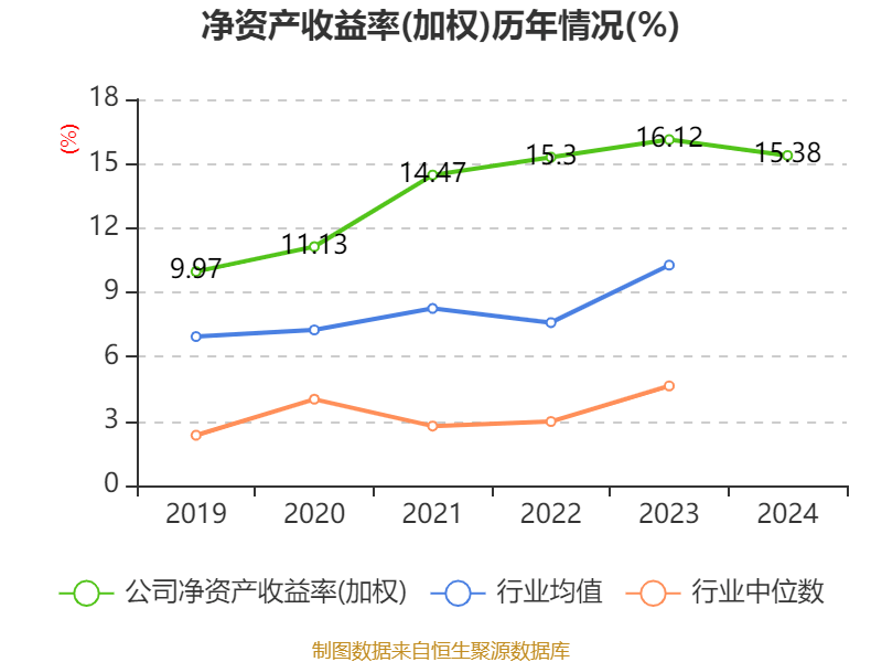 青岛啤酒:2024年净利润43.45亿元 同比增长1.81% 拟10派22元