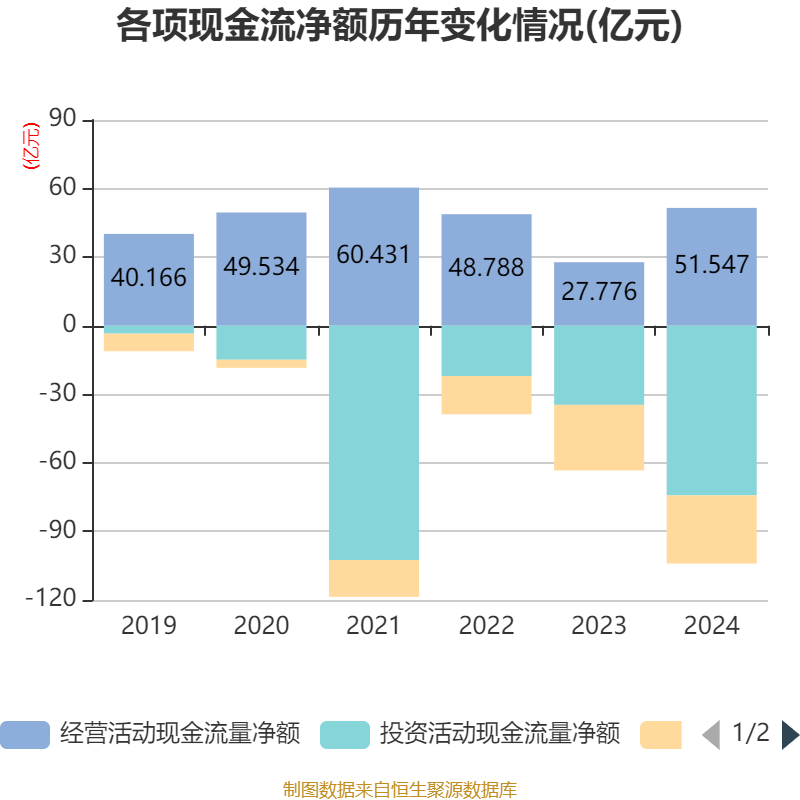 青岛啤酒:2024年净利润43.45亿元 同比增长1.81% 拟10派22元