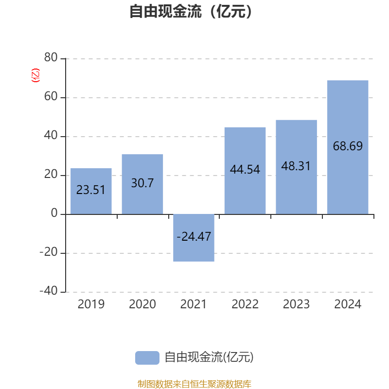 青岛啤酒:2024年净利润43.45亿元 同比增长1.81% 拟10派22元