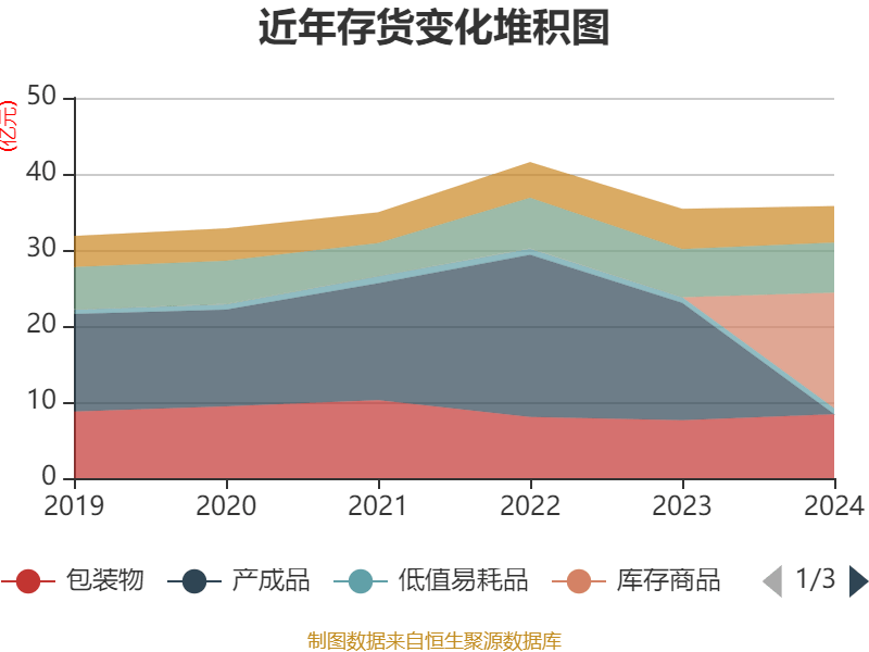青岛啤酒:2024年净利润43.45亿元 同比增长1.81% 拟10派22元