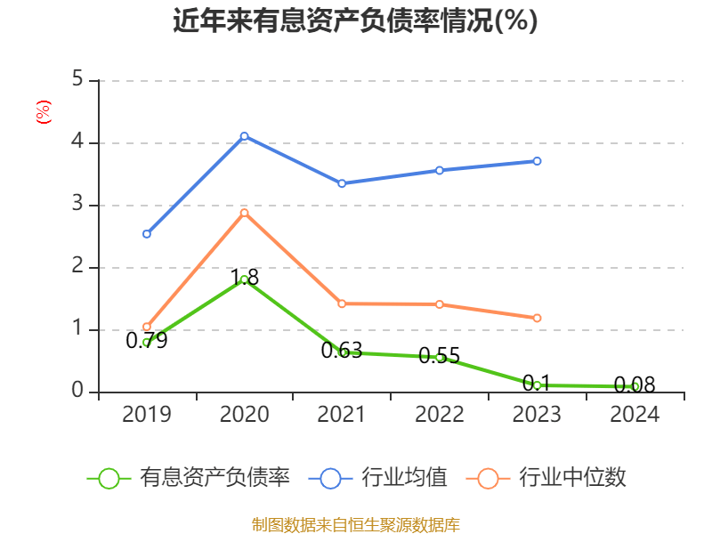 青岛啤酒:2024年净利润43.45亿元 同比增长1.81% 拟10派22元