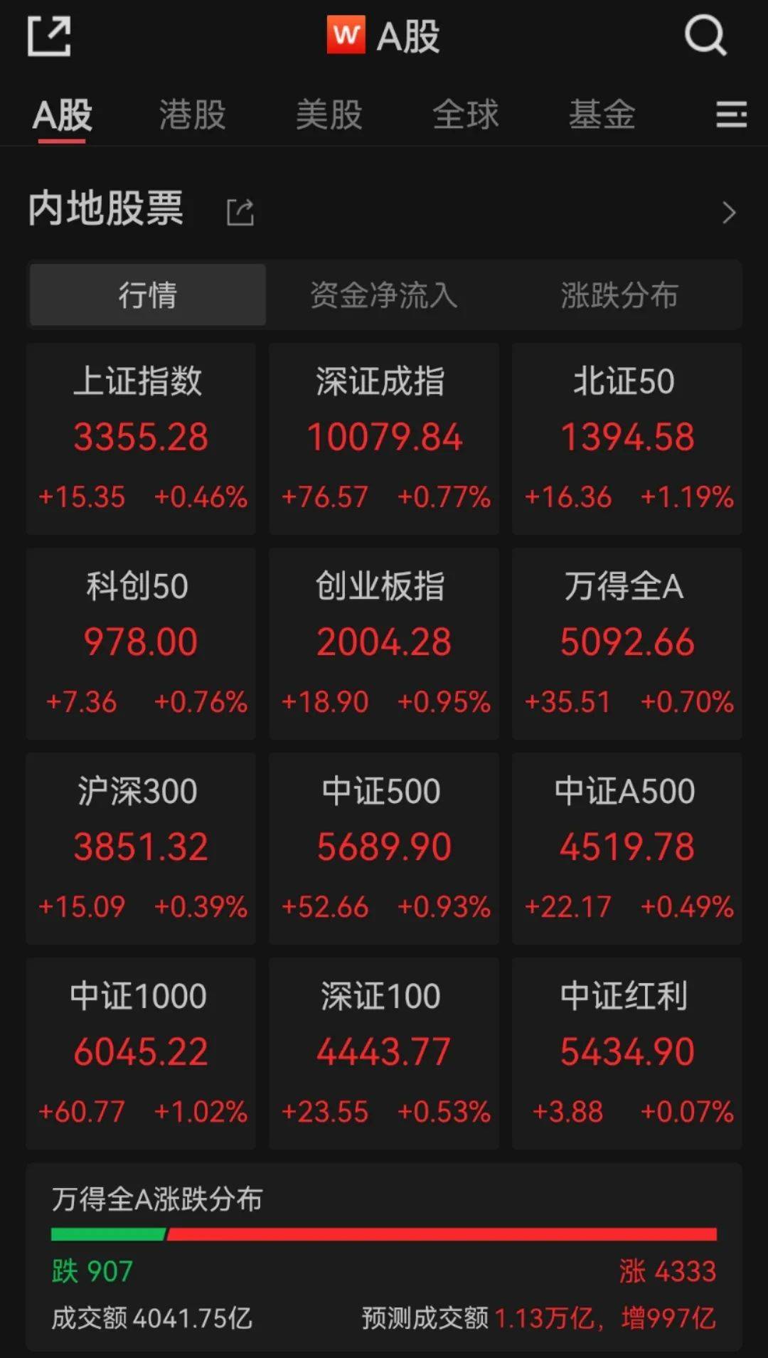 利好!掀起涨停潮