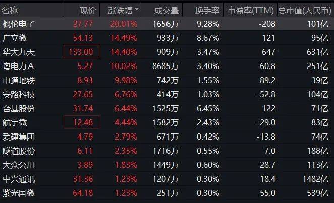 利好!掀起涨停潮