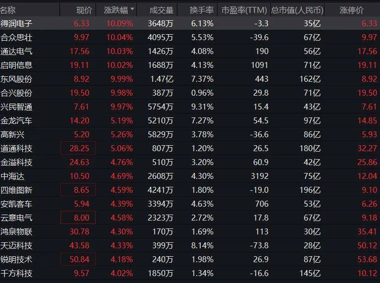利好!掀起涨停潮