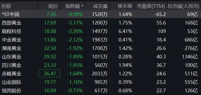 利好!掀起涨停潮