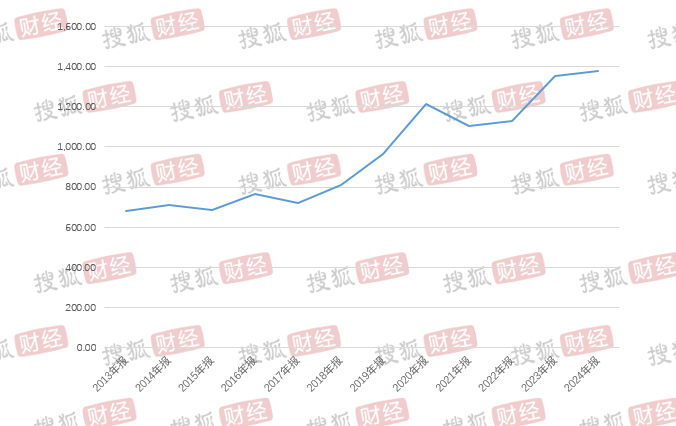 “过客”方洪波变了：豪赚100亿、打工人变成美的最大个人股东；降本增效、20年老员工也被裁