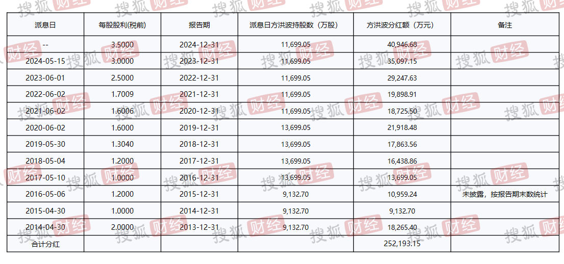 “过客”方洪波变了：豪赚100亿、打工人变成美的最大个人股东；降本增效、20年老员工也被裁