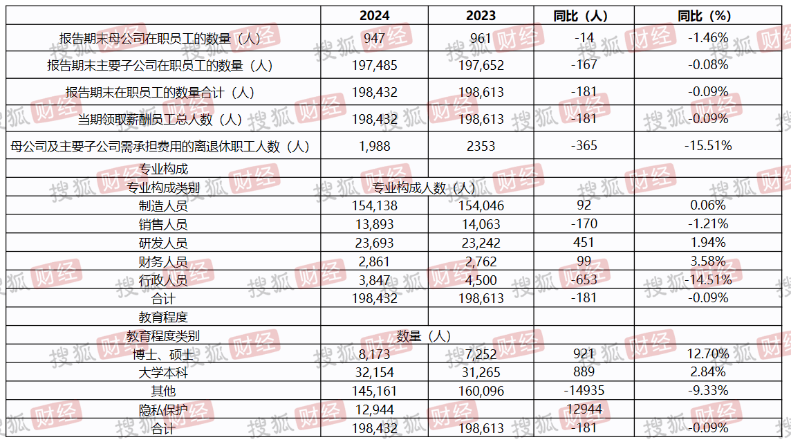 “过客”方洪波变了：豪赚100亿、打工人变成美的最大个人股东；降本增效、20年老员工也被裁