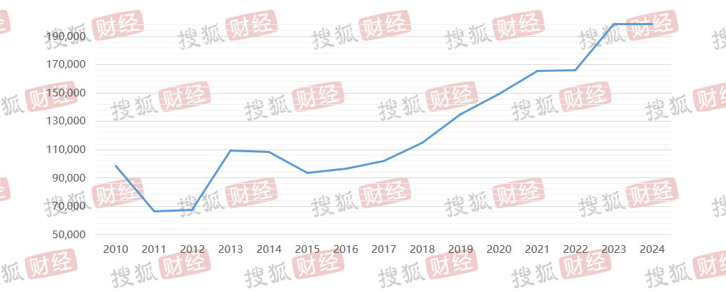 “过客”方洪波变了：豪赚100亿、打工人变成美的最大个人股东；降本增效、20年老员工也被裁