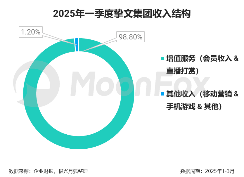 线上搭子、线上相亲升温，陌生人交友平台接得住吗？