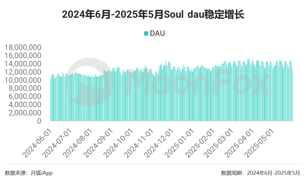 线上搭子、线上相亲升温，陌生人交友平台接得住吗？