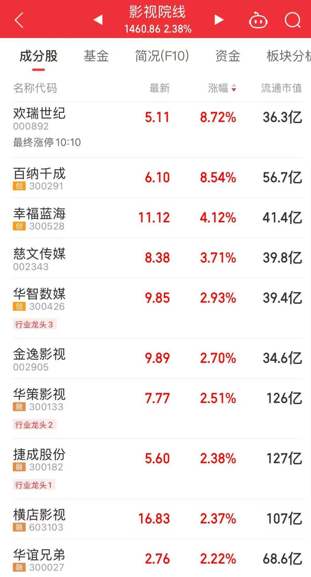 A股“一哥”,又创历史新高!