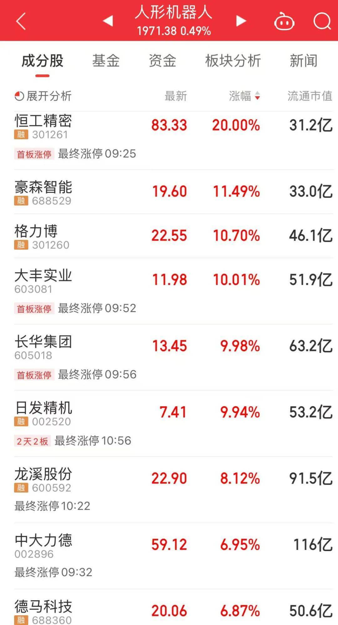 A股“一哥”,又创历史新高!