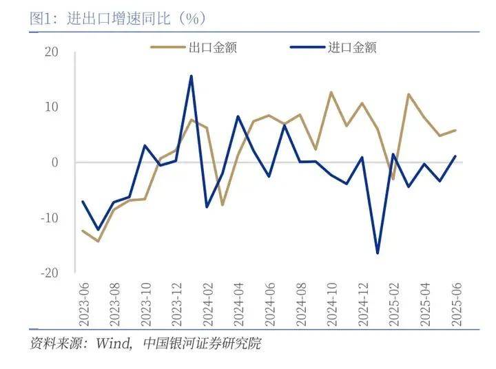 美媒:中国正对美国发起第二轮冲击,这次比十几年前的第一次要强烈得多!