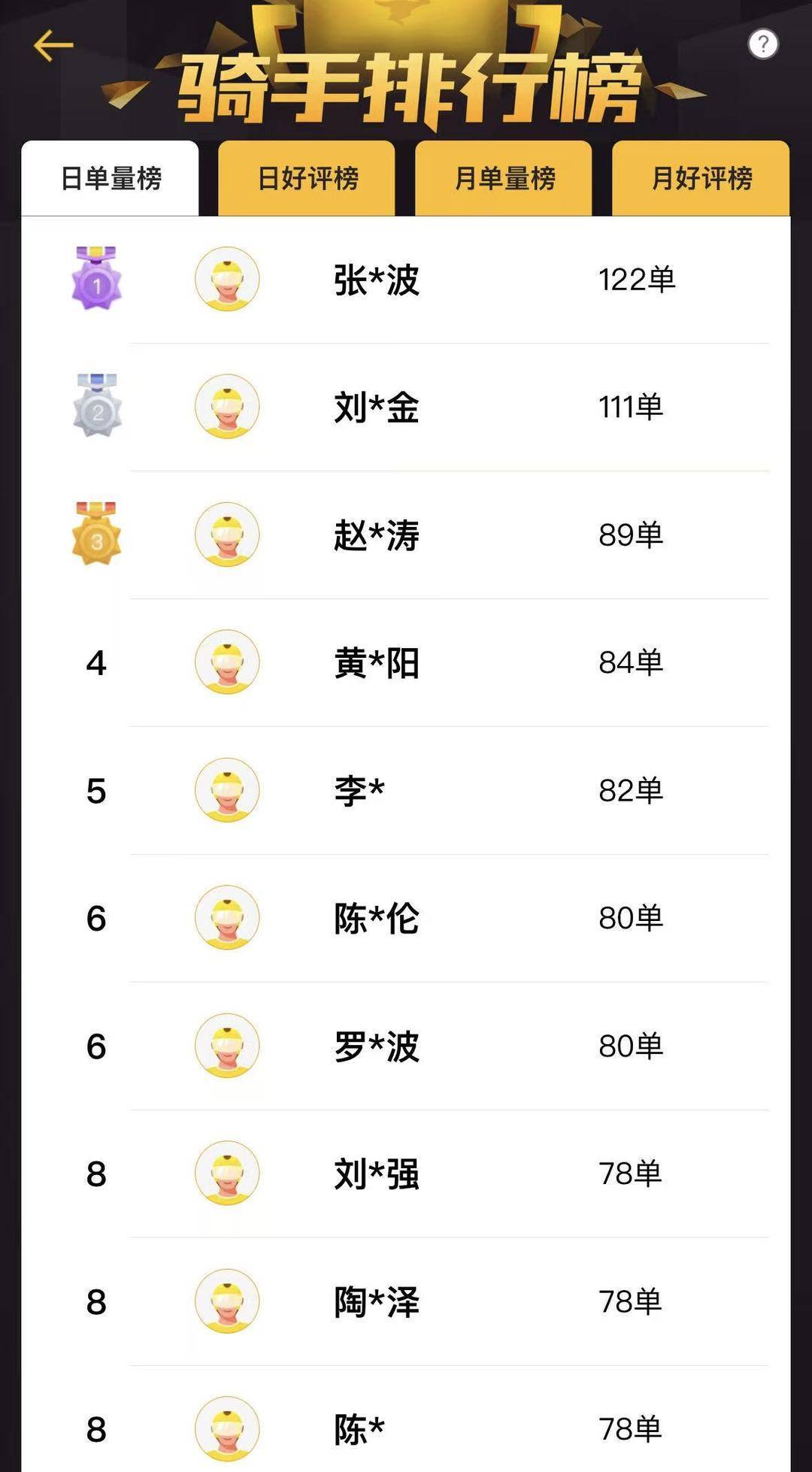 下班兼职外卖月入过万？从业者：下班4小时拼全力跑 月入最高近五千元