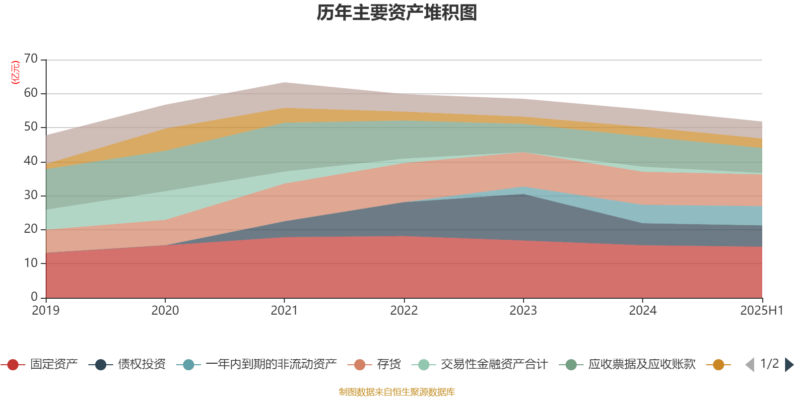 惠达卫浴:2025年上半年净利润1797.18万元 同比下降70.21%