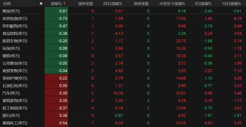 第三个3万亿!A股V型反弹,下一步如何布局?