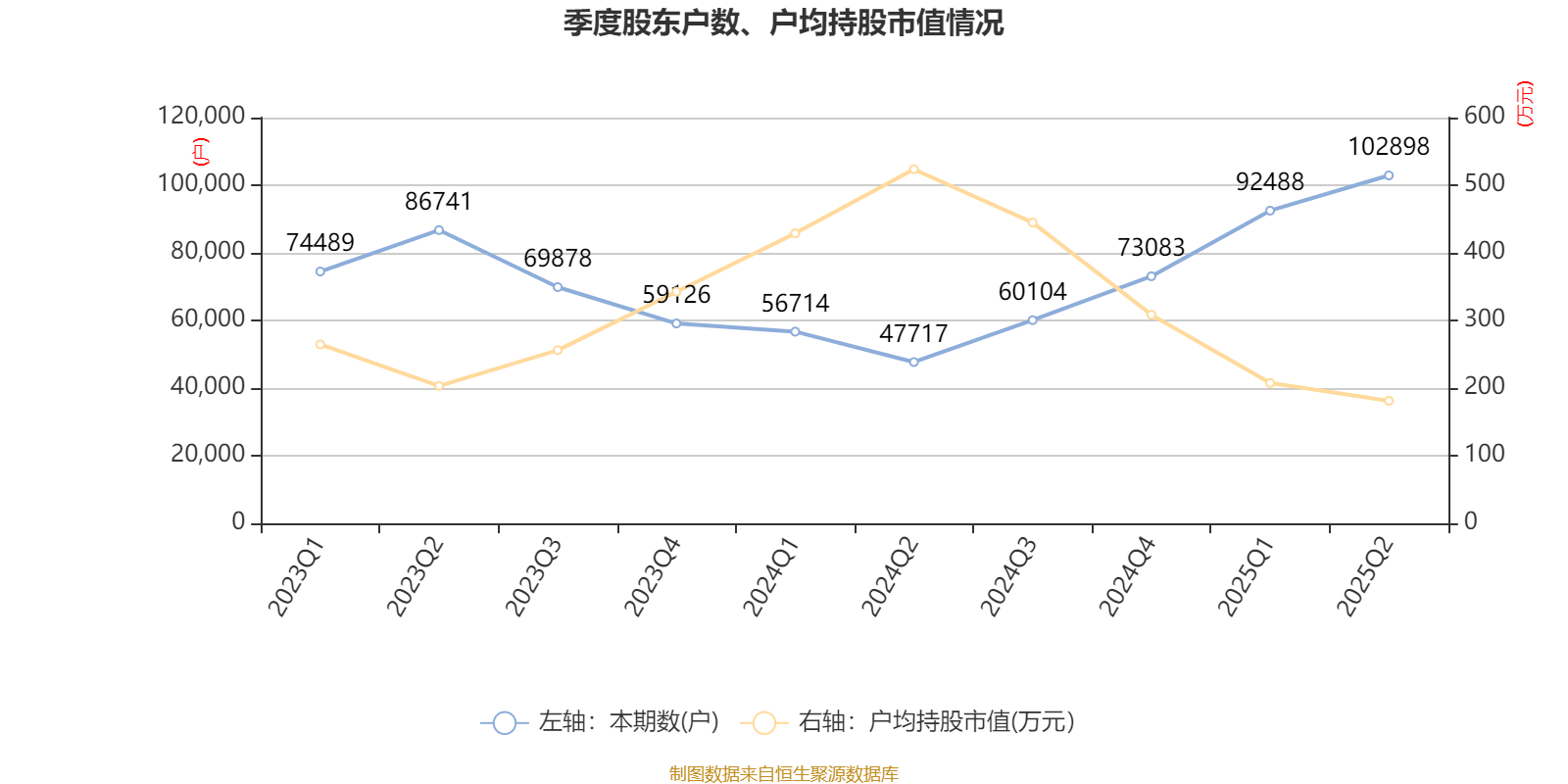 陕西煤业：2025年上半年净利润76.38亿元 拟10派0.39元
