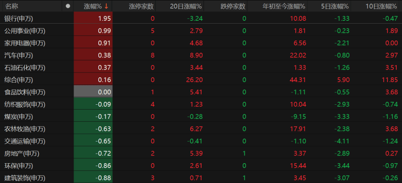 A股回调!原因为何?