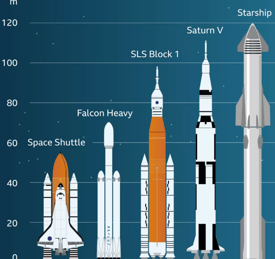 飞一次1亿美元，40分钟全球达，马斯克豪赌人类生存B计划