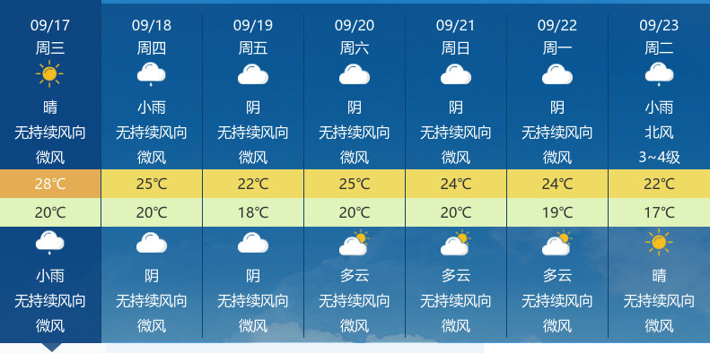 武汉将迎来降雨降温天气,体感湿热请注意防范