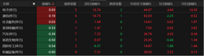 A股午后急跌,什么情况?