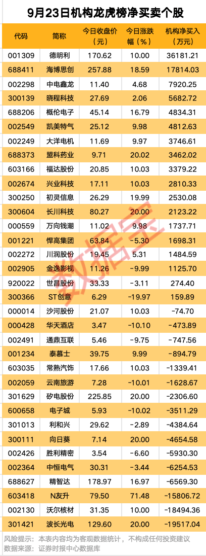 001208出手,加速切入机器人领域!