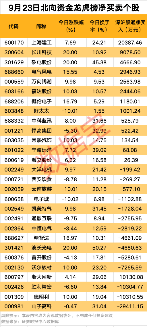 001208出手,加速切入机器人领域!