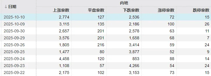 不必自己吓自己!明天A股的应对思路就在这里