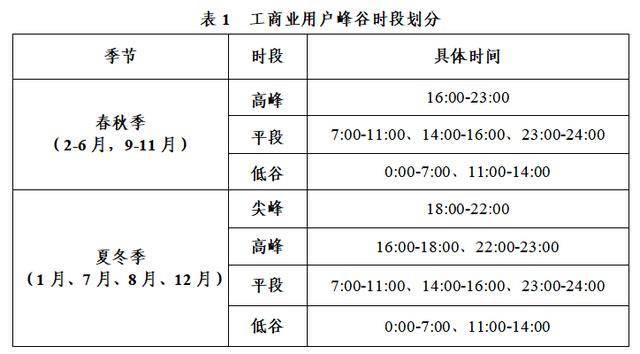 浙江拟优化分时电价:夏冬高峰时段收缩,全年午间低谷3小时