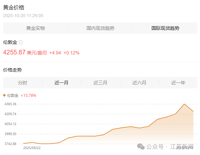 金价,突然大反转!