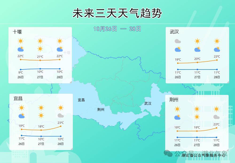暴雪大雪暴雨要来了