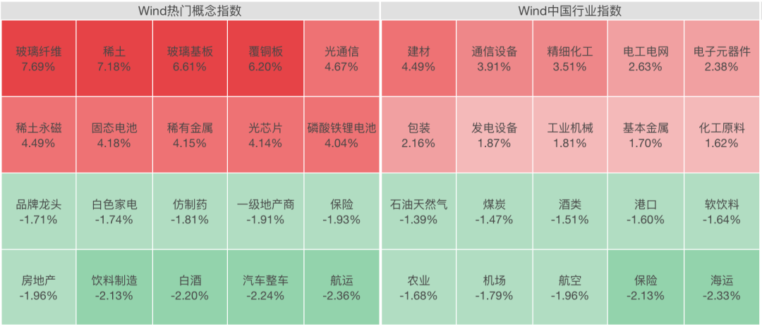 A股全线上涨!稀土股飙升,600392,直线拉涨停