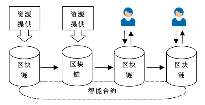 区块链的结构(区块链的结构和特点)