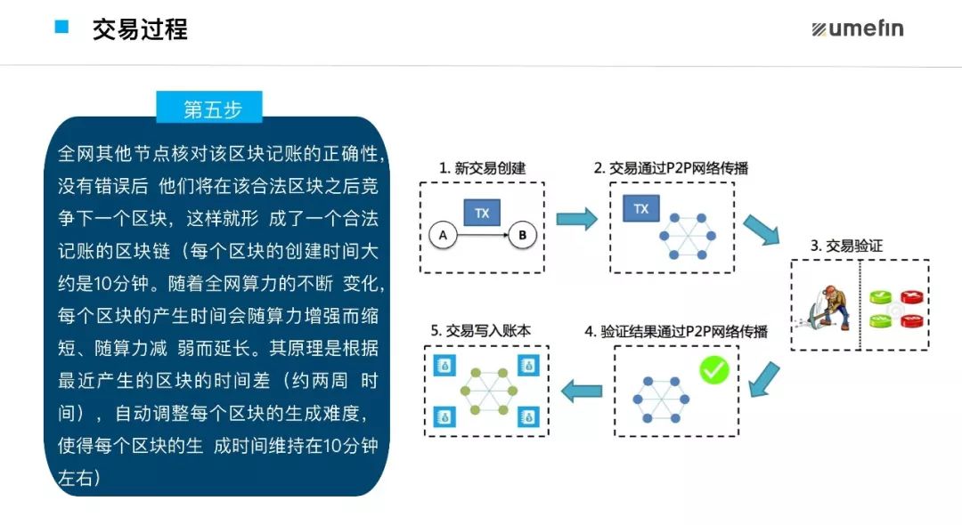区块链的结构(区块链的结构和特点)