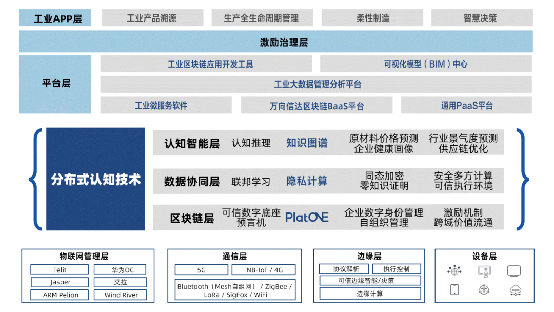 区块链分布式(区块链分布式记账什么意思)