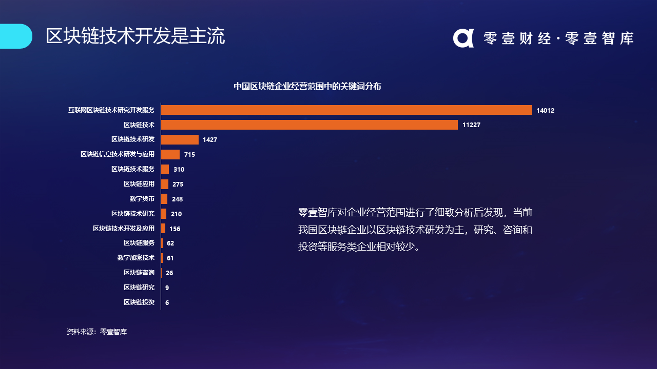 区块链发展趋势(区块链发展趋势分析) 区块链发展趋势(区块链发展趋势分析)