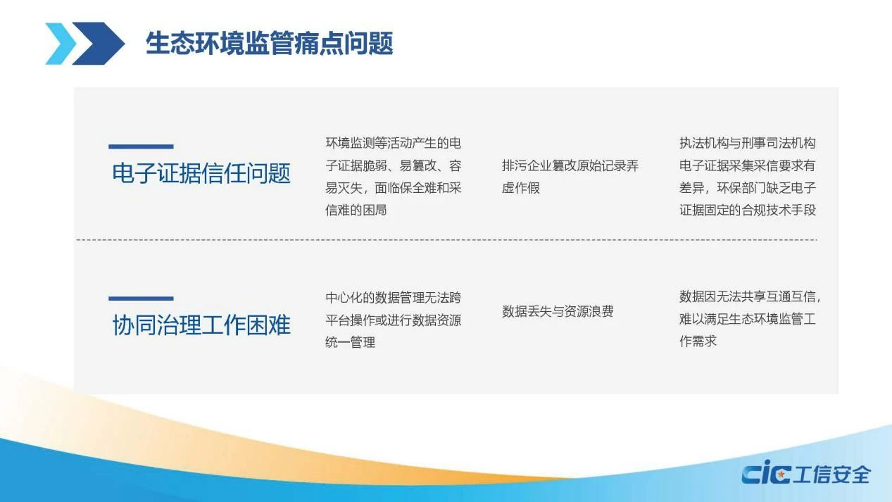 区块链监管(区块链监管的难题包括)