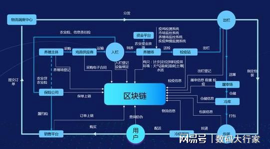 区块链是什么技术(区块链是什么技术的集合)