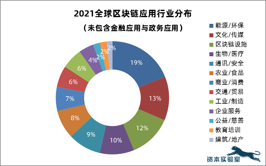 区块链的趋势(区块链的趋势总结)