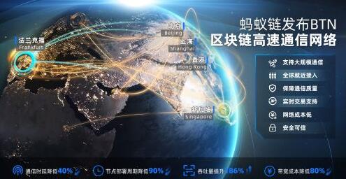 区块链导航(区块链 导航)