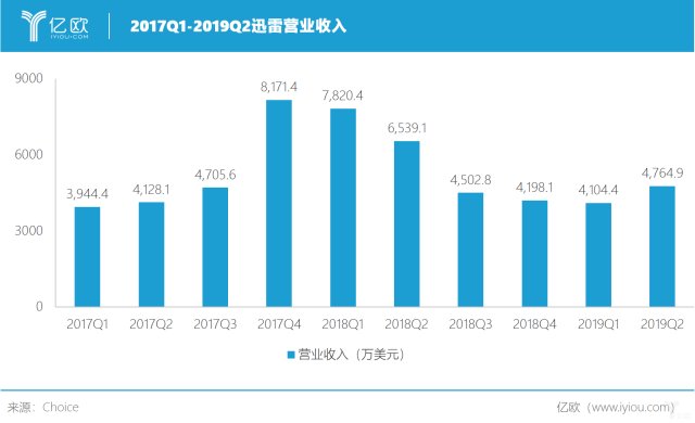区块链财务(区块链财务共享以公司为例)
