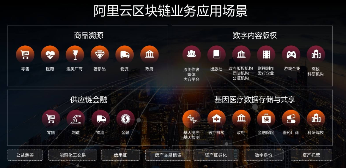 区块链的功能(区块链的功能特点是什么?)