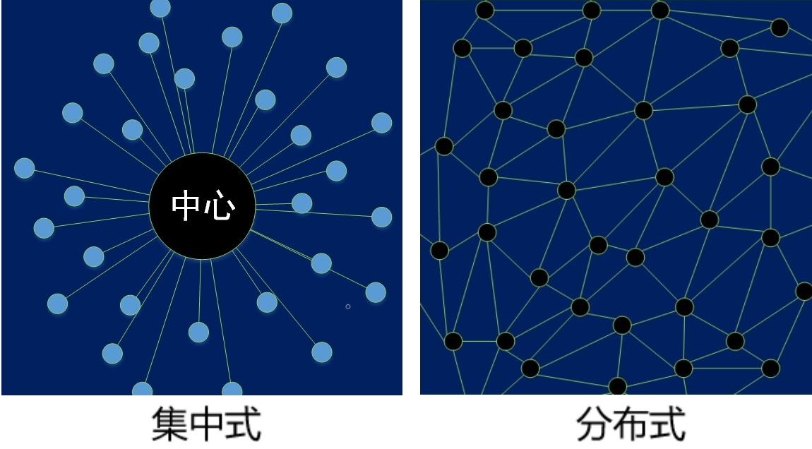 区块链有多少(区块链有多少种币种类)